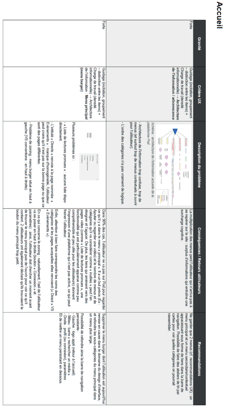 Extrait audit Pod